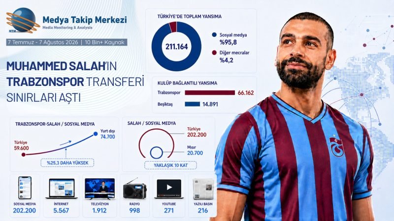 Muhammed Salah’ın Trabzonspor transferi sınırları aştı