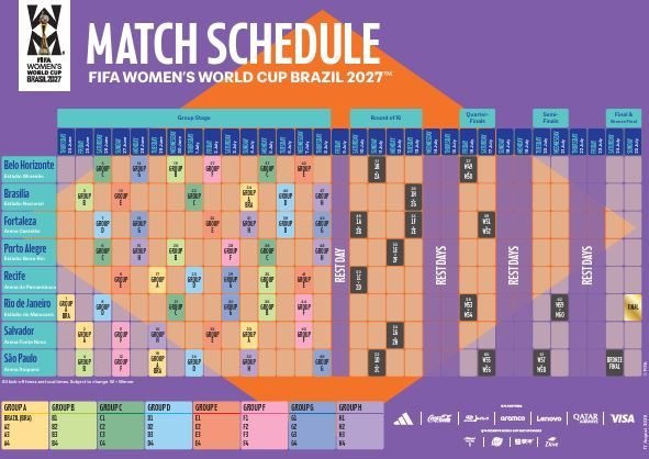 Kadınlar Dünya Kupası 2027’nin Final Adresi Maracanã!