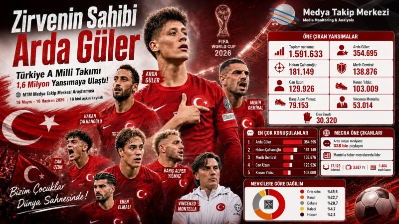 Türkiye A Millî Takımı 1,6 Milyon Yansımaya Ulaştı!