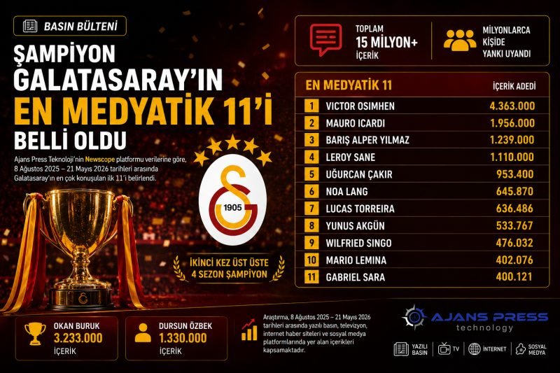 ŞAMPİYON GALATASARAY’IN EN MEDYATİK 11’İ BELLİ OLDU