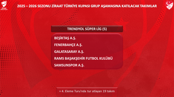 Ziraat Türkiye Kupası Grup Müsabakaları Kura Çekimi 5 Aralık’ta Yapılacak