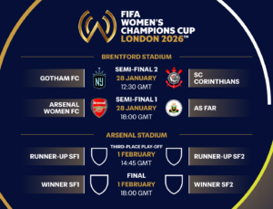 FIFA Kadınlar Şampiyonlar Kupası™ final etabı maçları için biletler satışta