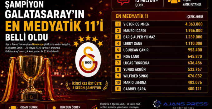 ŞAMPİYON GALATASARAY’IN EN MEDYATİK 11’İ BELLİ OLDU