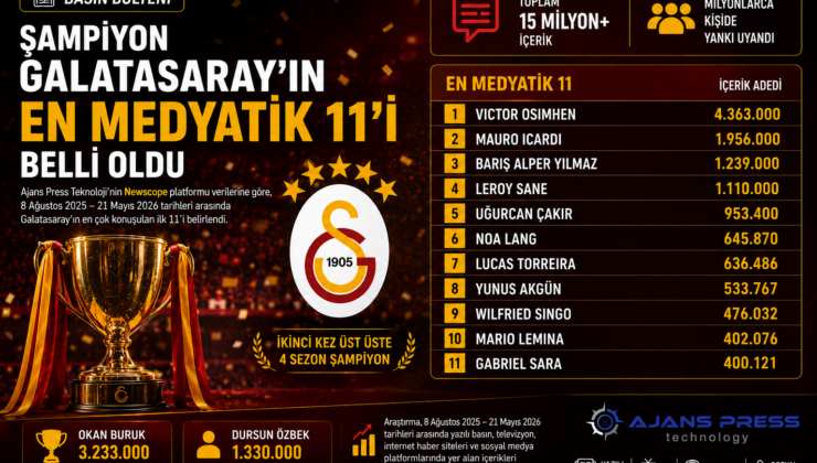 ŞAMPİYON GALATASARAY’IN EN MEDYATİK 11’İ BELLİ OLDU